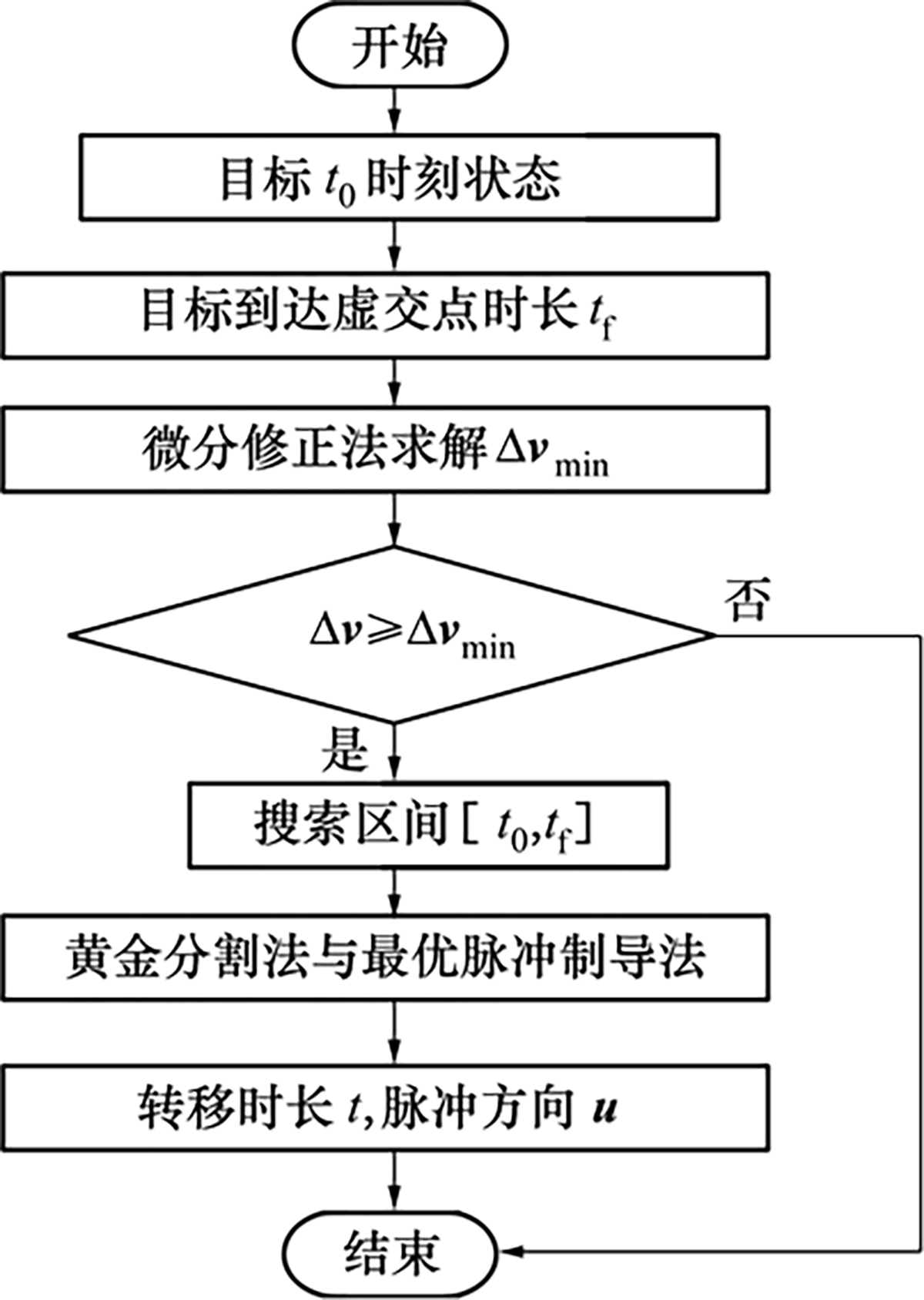 图4 Refer to the following caption and surrounding text.
