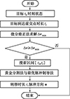 Thumbnail: 图4 Refer to the following caption and surrounding text.