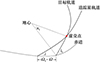 Thumbnail: 图5 Refer to the following caption and surrounding text.