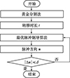 Thumbnail: 图7 Refer to the following caption and surrounding text.