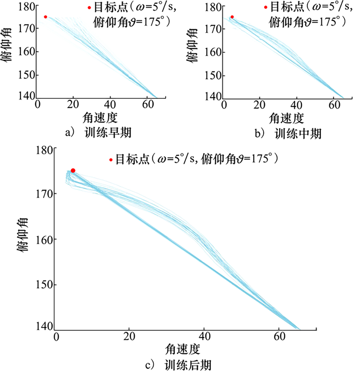 图5 Refer to the following caption and surrounding text.