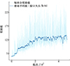 Thumbnail: 图6 Refer to the following caption and surrounding text.