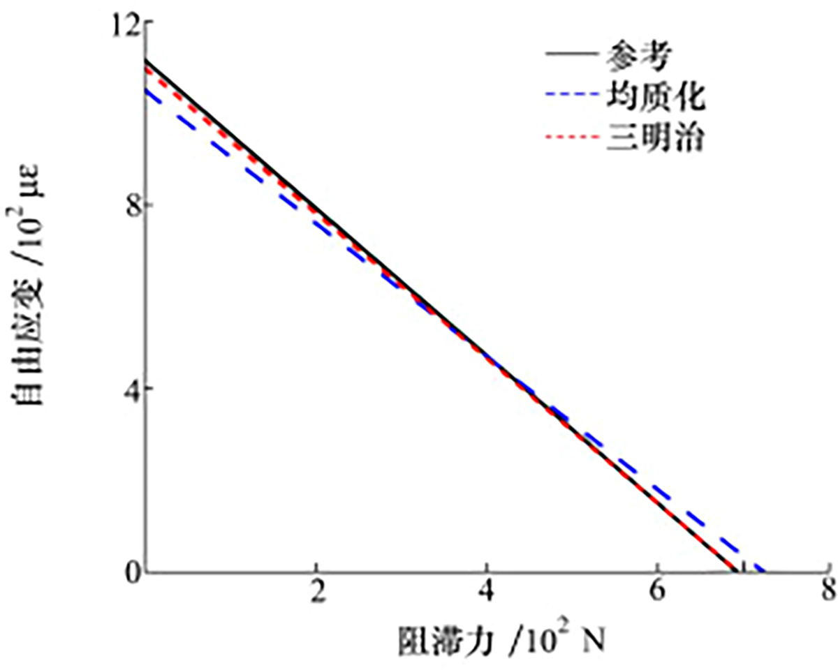 图3 Refer to the following caption and surrounding text.