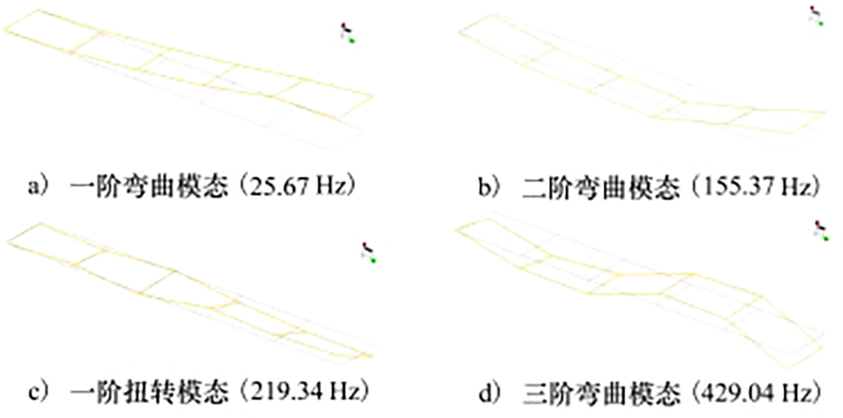 图8 Refer to the following caption and surrounding text.