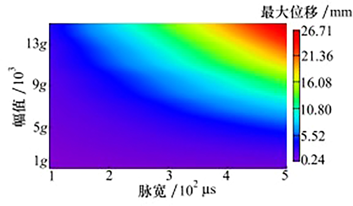 图3 Refer to the following caption and surrounding text.