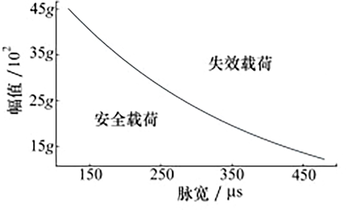 图4 Refer to the following caption and surrounding text.