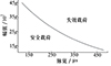 Thumbnail: 图4 Refer to the following caption and surrounding text.