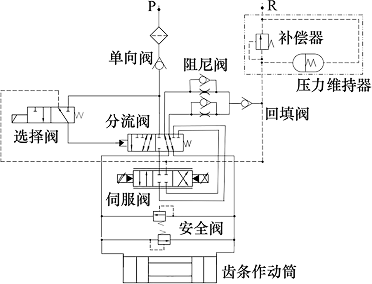 图1 Refer to the following caption and surrounding text.