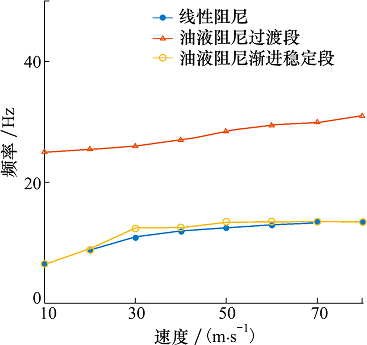 图13 Refer to the following caption and surrounding text.