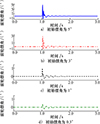 Thumbnail: 图15 Refer to the following caption and surrounding text.