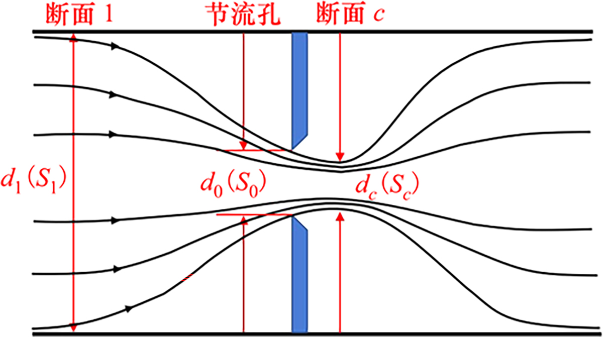 图2 Refer to the following caption and surrounding text.
