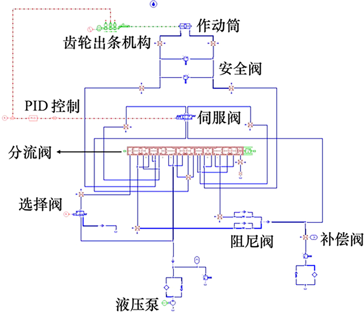 图4 Refer to the following caption and surrounding text.