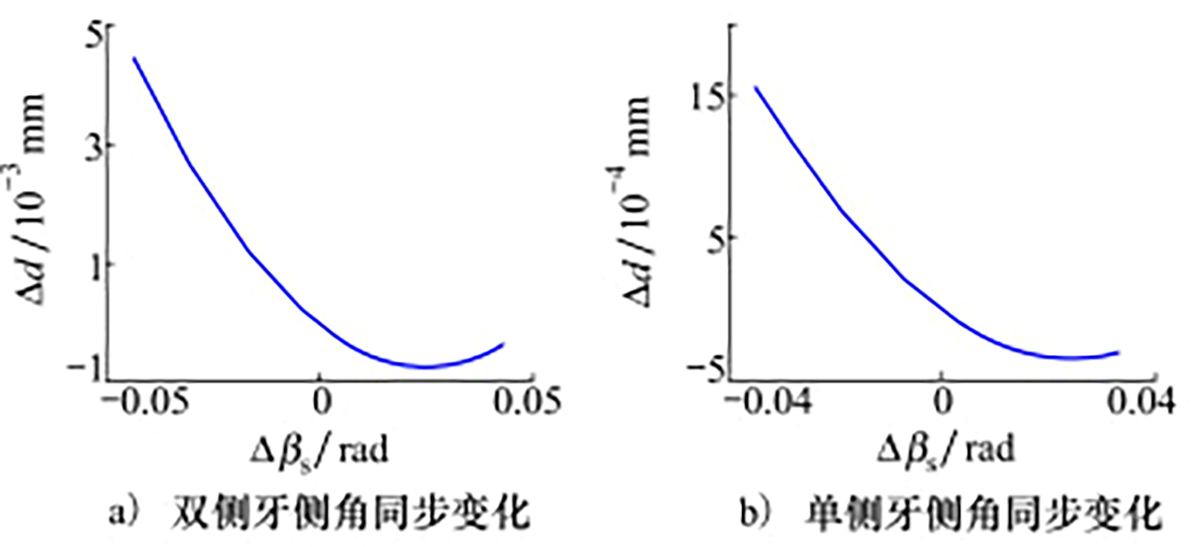 图12 Refer to the following caption and surrounding text.