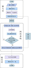 Thumbnail: 图4 Refer to the following caption and surrounding text.