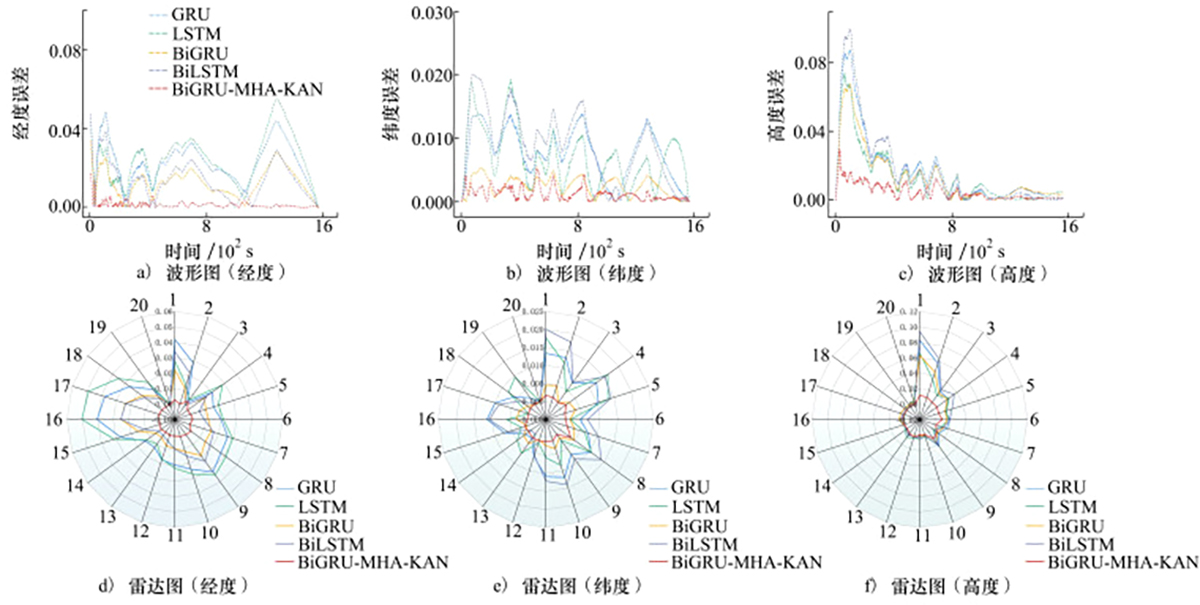 图9 Refer to the following caption and surrounding text.