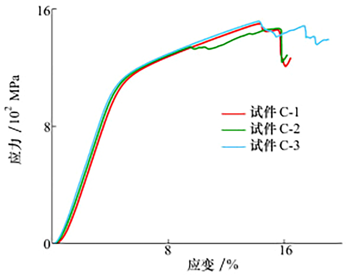 图7 Refer to the following caption and surrounding text.