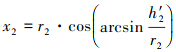 Mathematical equation
