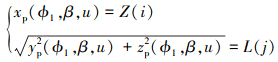 Mathematical equation