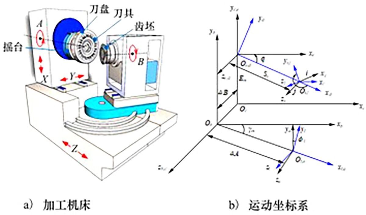 图1 Refer to the following caption and surrounding text.