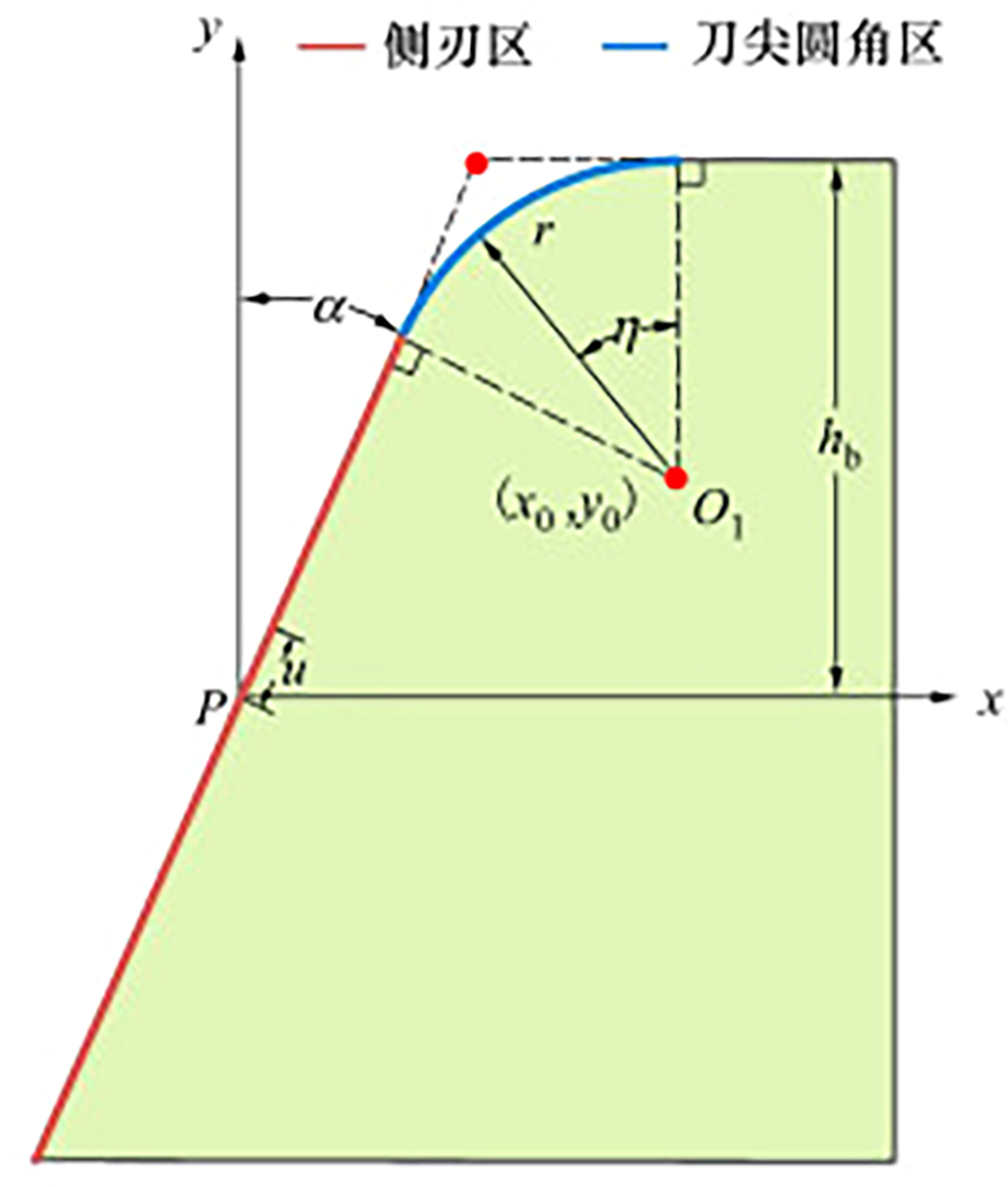 图2 Refer to the following caption and surrounding text.