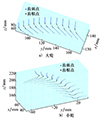 Thumbnail: 图3 Refer to the following caption and surrounding text.