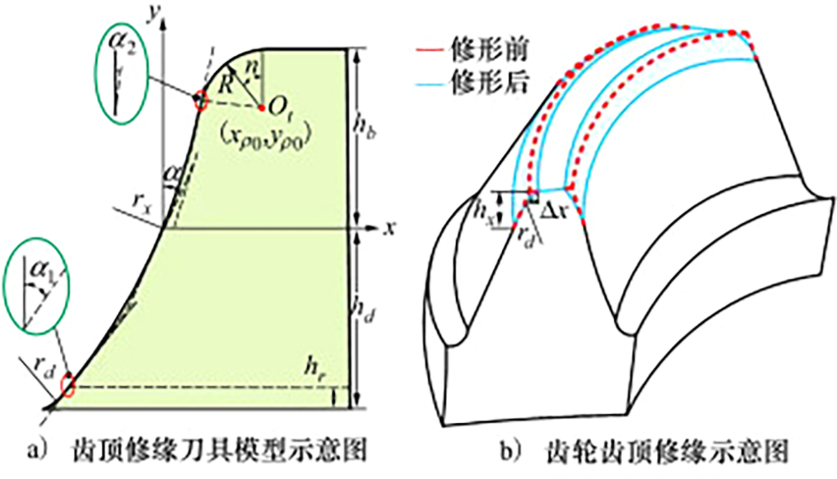 图6 Refer to the following caption and surrounding text.