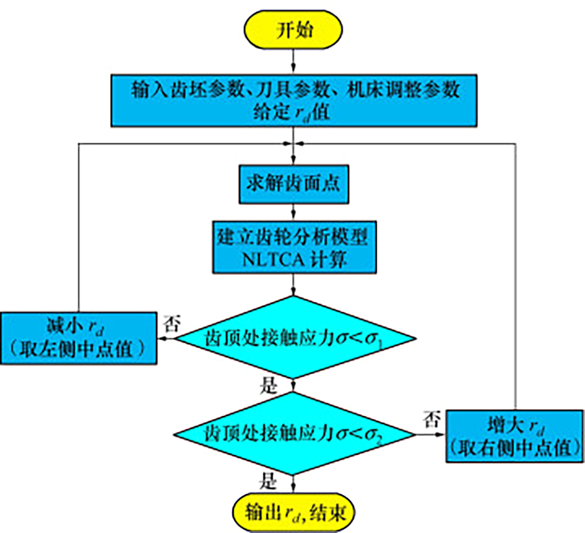 图8 Refer to the following caption and surrounding text.