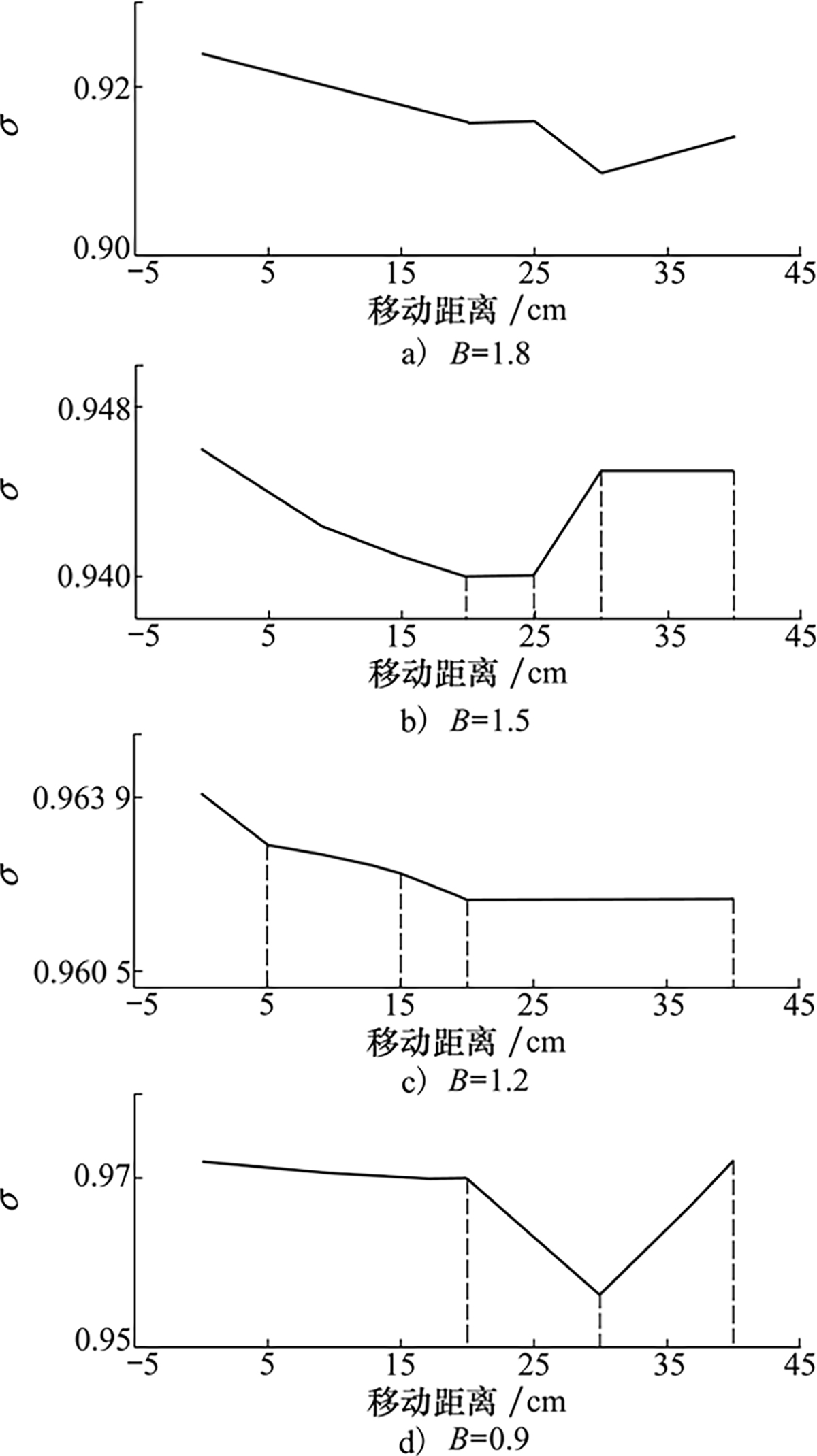 图12 Refer to the following caption and surrounding text.