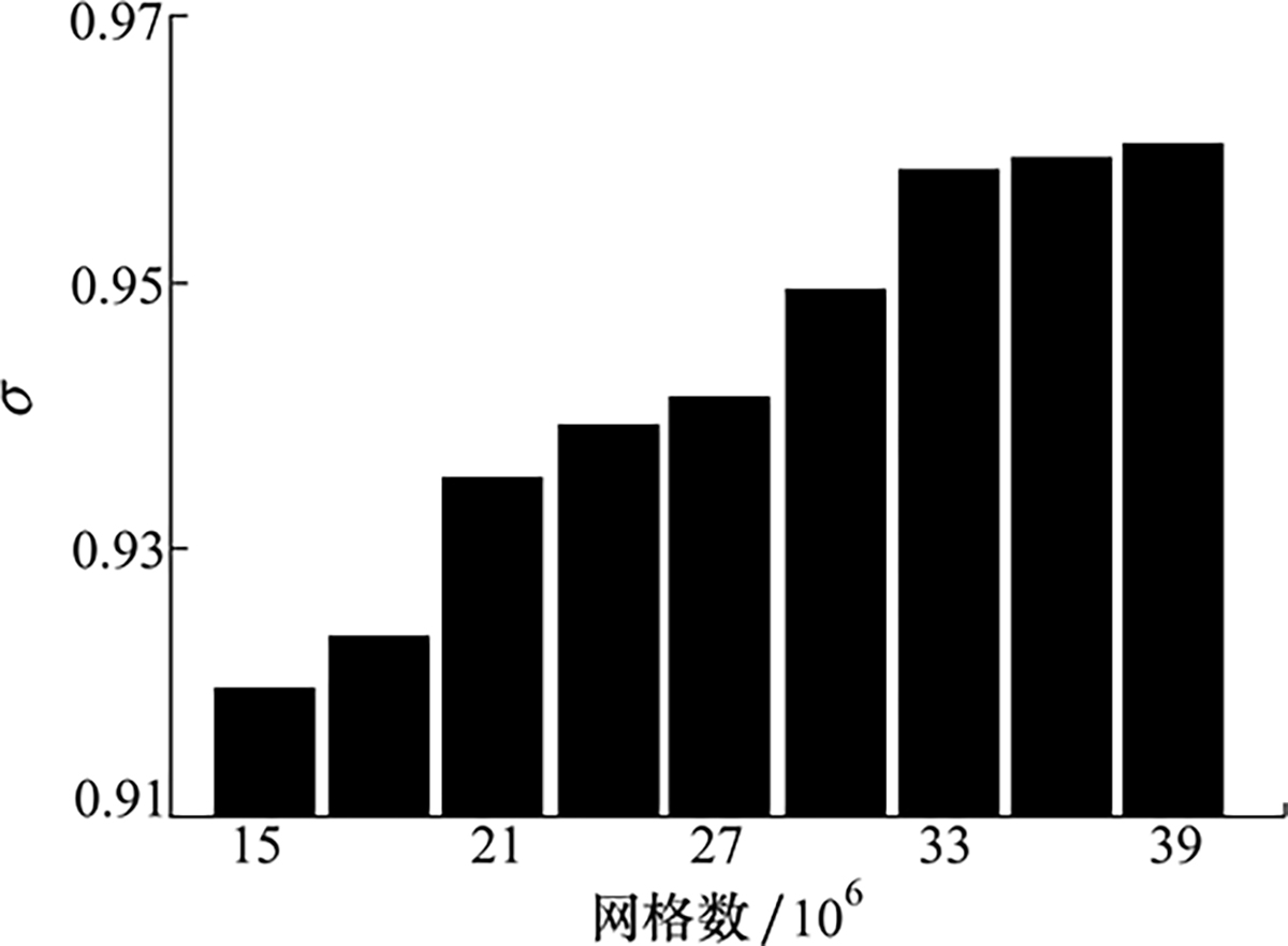 图4 Refer to the following caption and surrounding text.