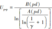 Mathematical equation