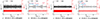 Thumbnail: 图3 Refer to the following caption and surrounding text.