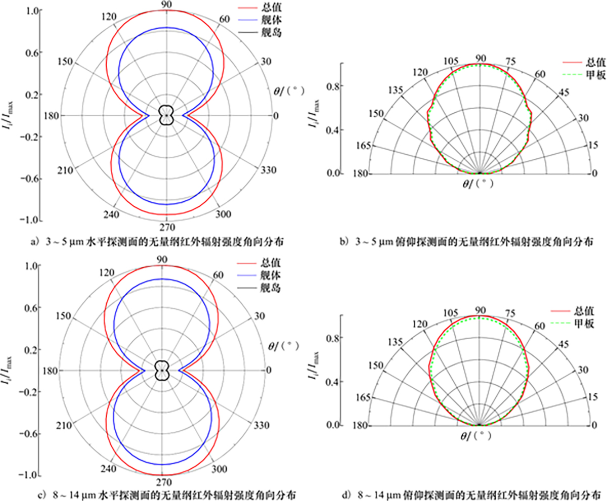图19 Refer to the following caption and surrounding text.
