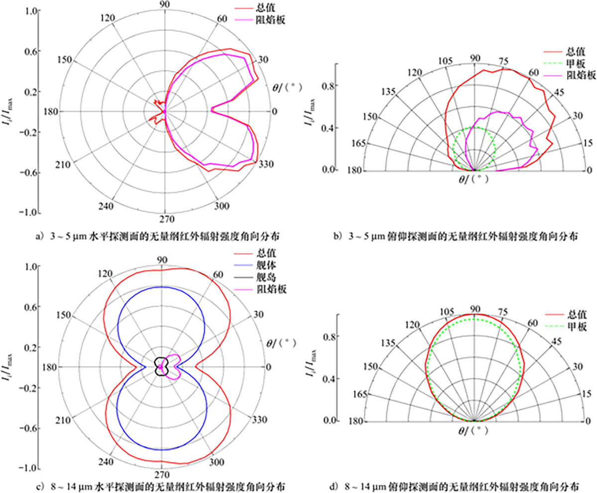 图20 Refer to the following caption and surrounding text.