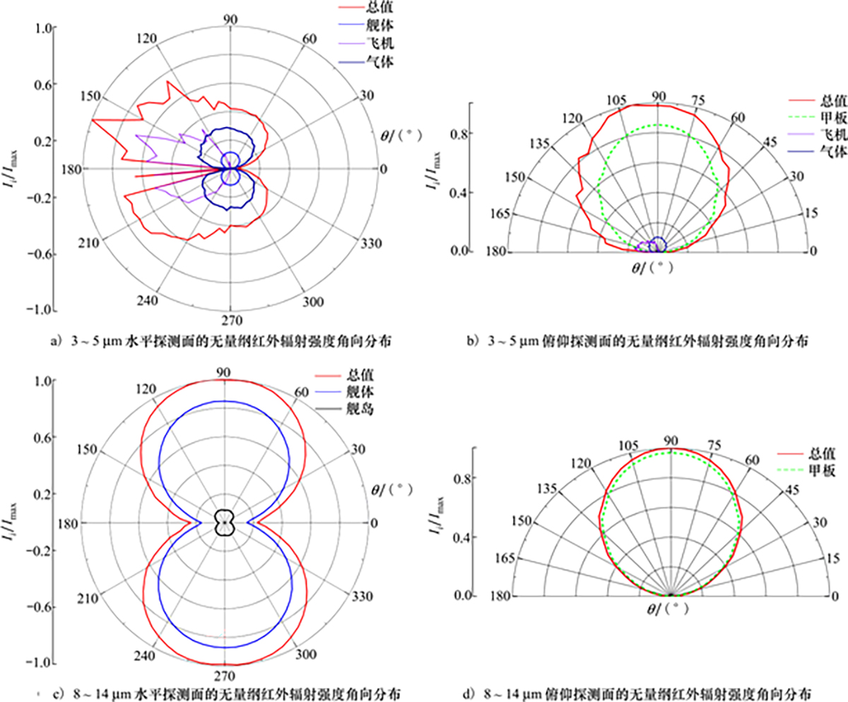 图21 Refer to the following caption and surrounding text.