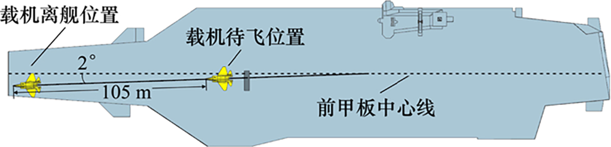 图5 Refer to the following caption and surrounding text.