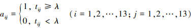 Mathematical equation