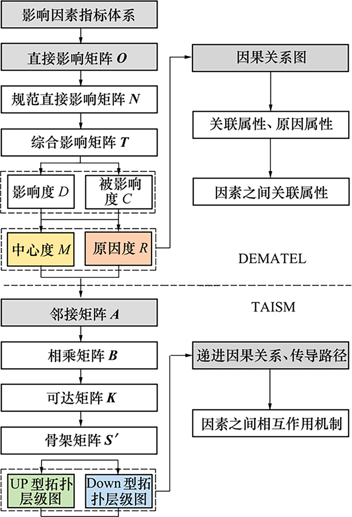 图1 Refer to the following caption and surrounding text.