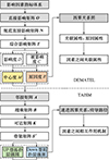 Thumbnail: 图1 Refer to the following caption and surrounding text.