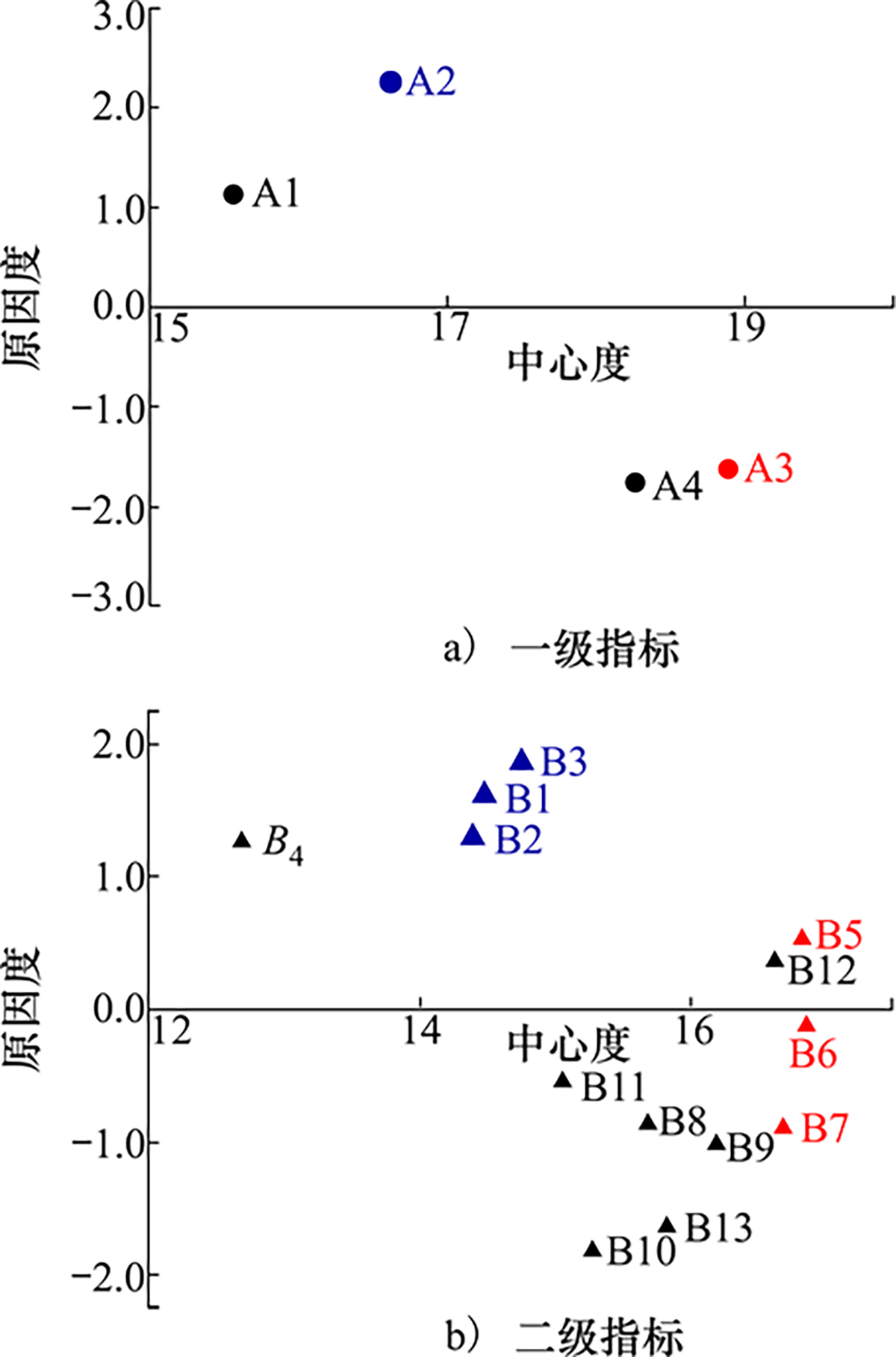 图2 Refer to the following caption and surrounding text.