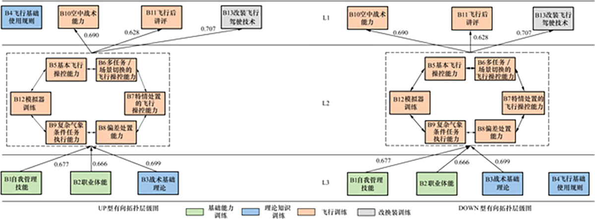 图3 Refer to the following caption and surrounding text.