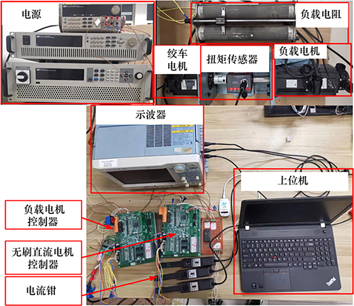 图8 Refer to the following caption and surrounding text.