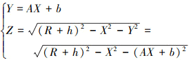 Mathematical equation