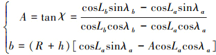 Mathematical equation