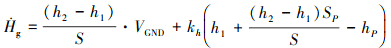 Mathematical equation