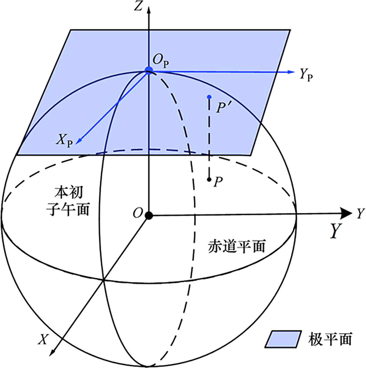 图1 Refer to the following caption and surrounding text.