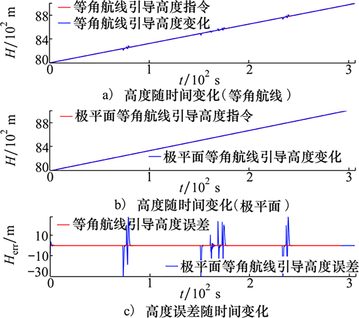 图10 Refer to the following caption and surrounding text.