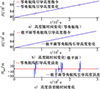 Thumbnail: 图10 Refer to the following caption and surrounding text.