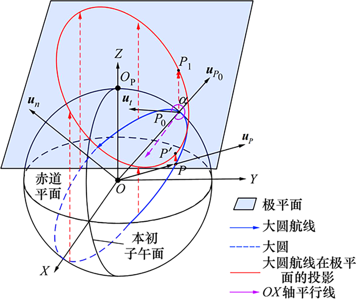 图2 Refer to the following caption and surrounding text.
