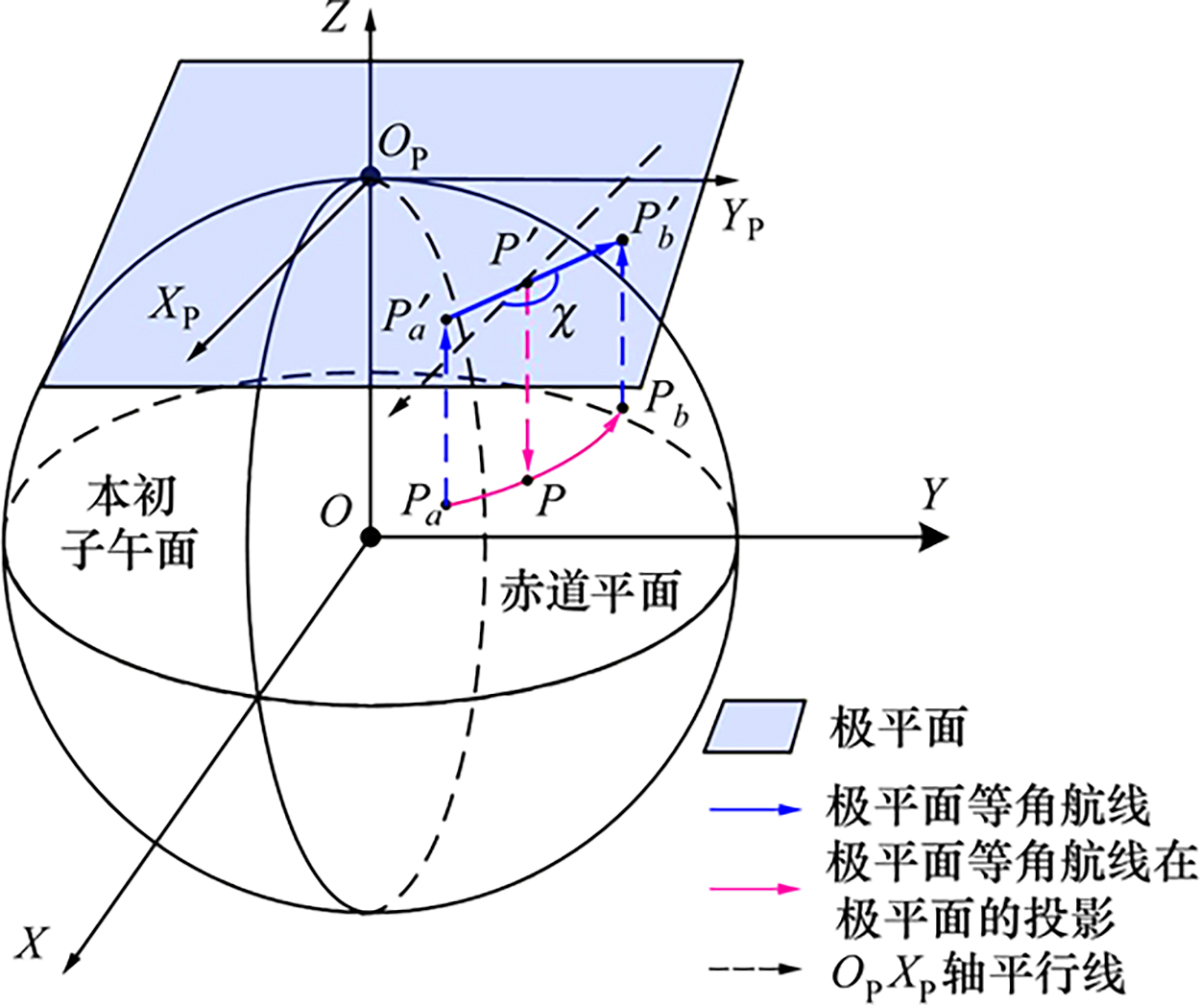 图3 Refer to the following caption and surrounding text.