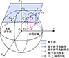 Thumbnail: 图3 Refer to the following caption and surrounding text.